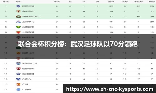 联合会杯积分榜：武汉足球队以70分领跑