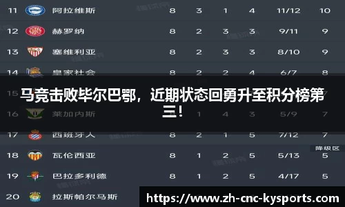 马竞击败毕尔巴鄂，近期状态回勇升至积分榜第三！